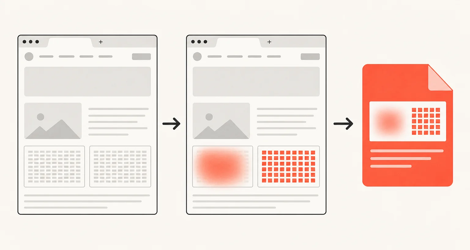Two sensitive blocks on a wireframe page, one blurred and one pixelated, both leading to one image file showing both treatments.
