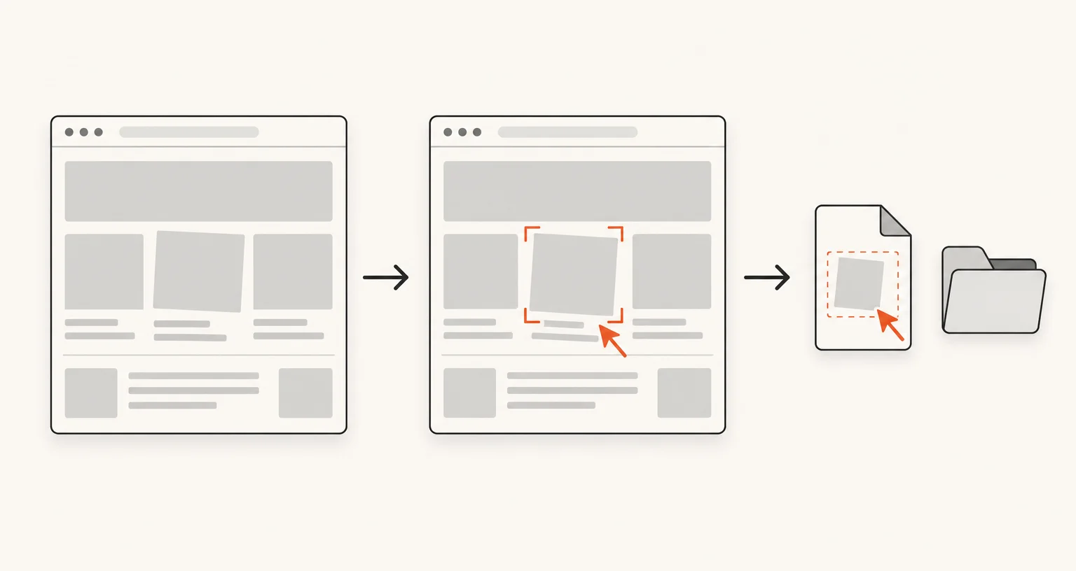 A misaligned block on a wireframe page, bracketed and marked with an arrow, becoming an annotated image file.