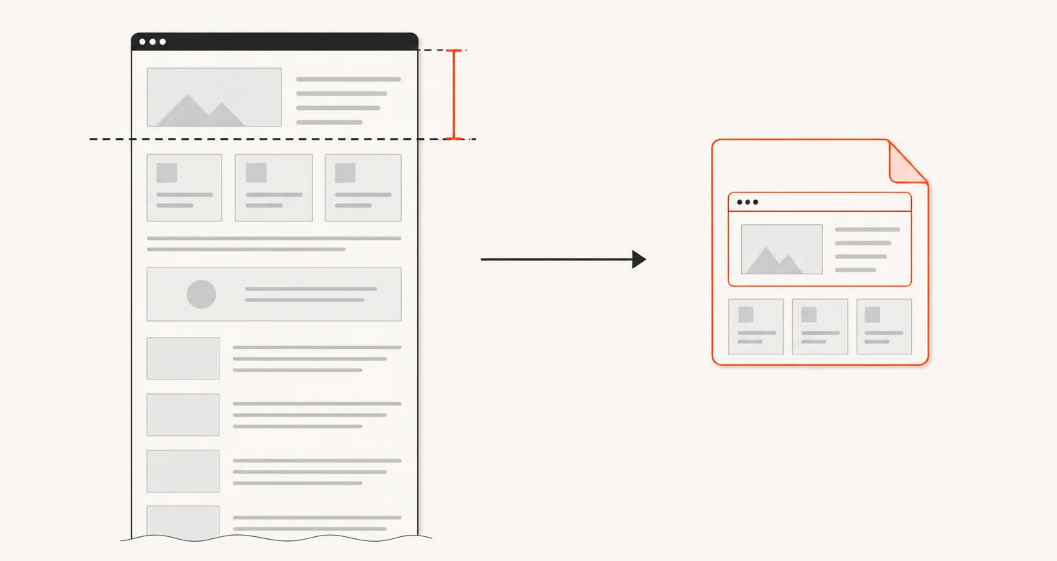 A very tall wireframe page measured against a boundary line before capture, producing a short image file sized only to the measured portion.