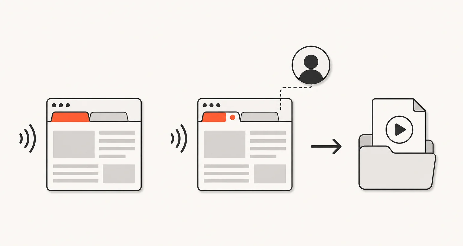 A browser tab with three dots and sound-wave marks gains a red recording dot and an optional linked webcam bubble, then becomes a video file in a local folder.