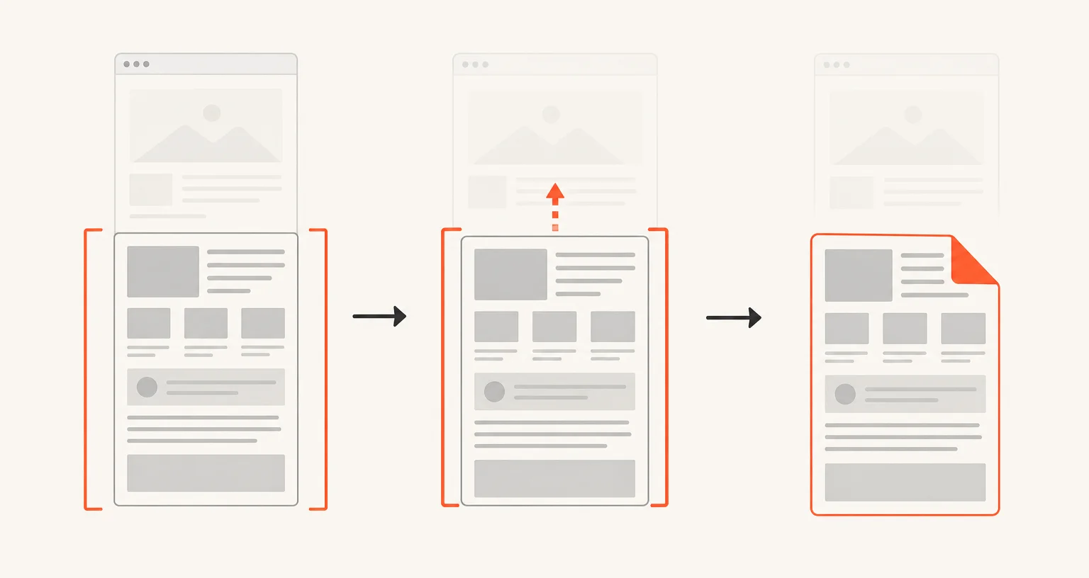 A tall page with a faint upper section, a large bracket lifting out only the solid lower section as a standalone image file.