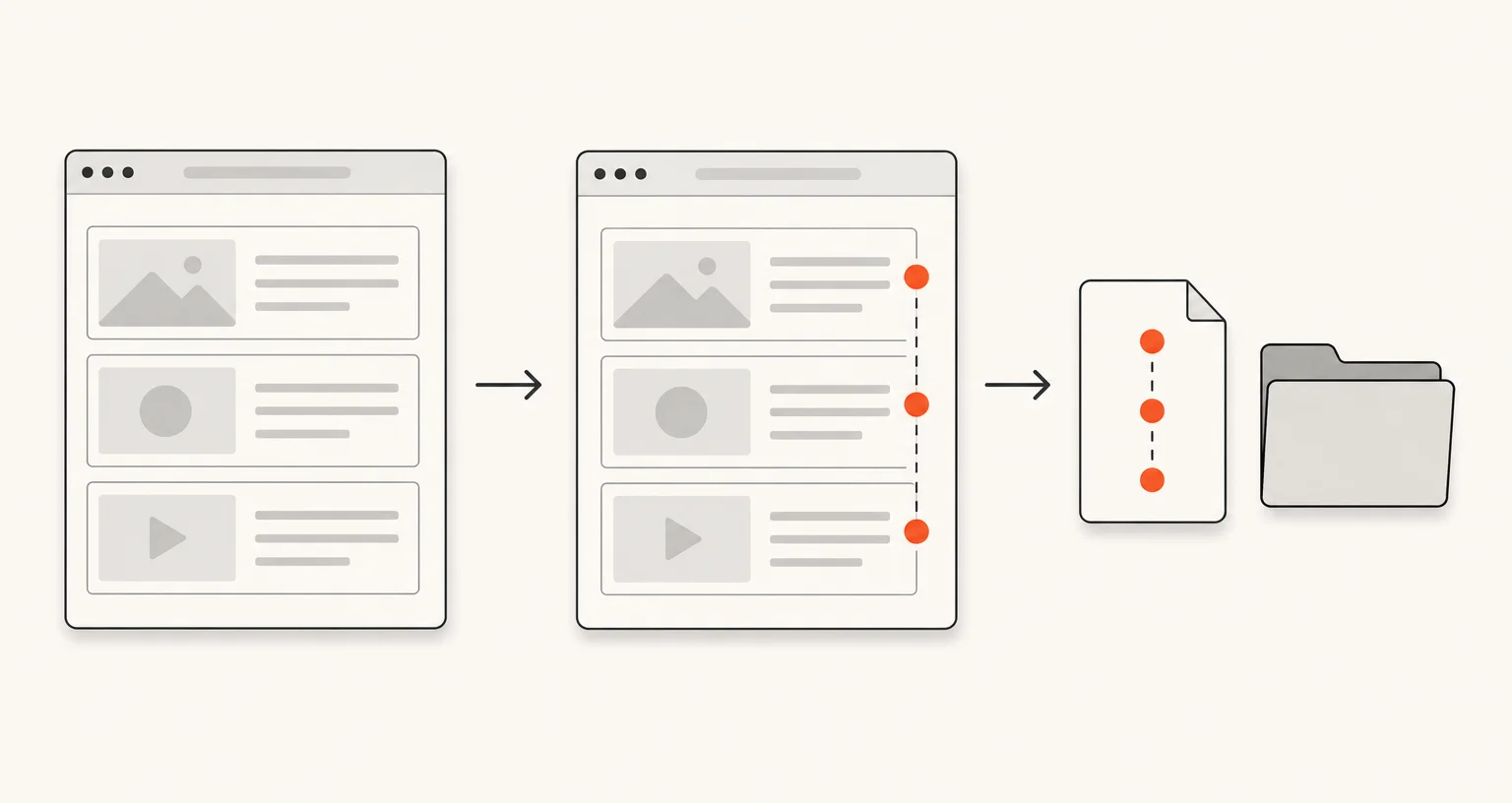 A wireframe page with three connected circular markers in sequence, becoming an image file with the same markers, beside a folder.
