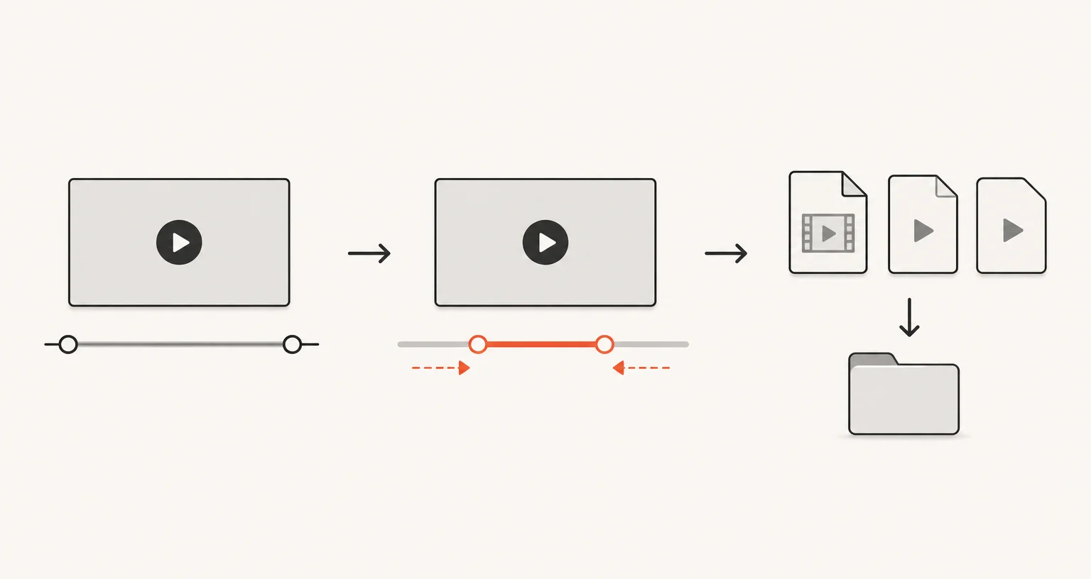 A paused video with trim handles moving inward on its timeline, then arrows to three export file-format shapes and a local folder.