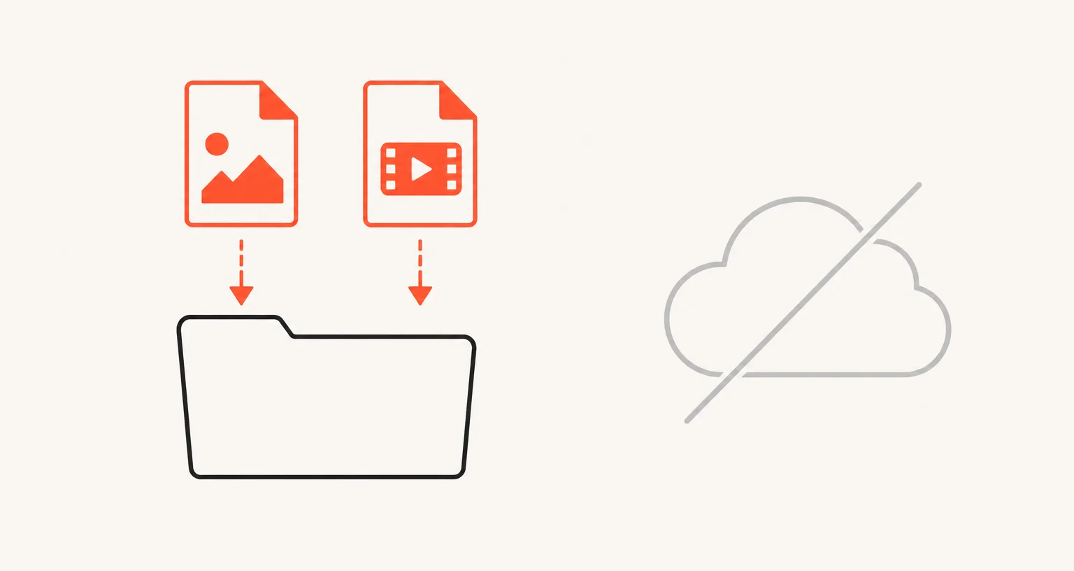 An image file and a video file settling into a folder, with a crossed-out, disconnected cloud shape beside it.